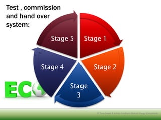 Test , commission
and hand over
system:




                    © Tony SweetTony Sweet & Ashley Fordham Otakuki Energy Consultants
                             © & Ashley Fordham Eco Engineering and water solutions
 