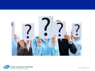 Pfizer Confidential │ 20
 