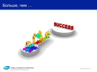 Больше, чем …
Pfizer Confidential │ 21
 