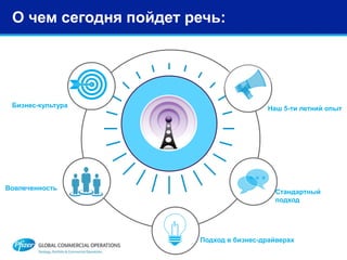 Наш 5-ти летний опыт
Подход в бизнес-драйверах
Вовлеченность
Бизнес-культура
О чем сегодня пойдет речь:
Стандартный
подход
 