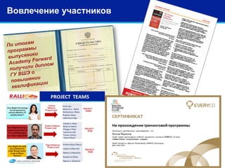 Вовлечение участников
7
 