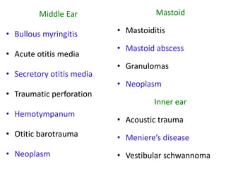Middle Ear
• Bullous myringitis
• Acute otitis media
• Secretory otitis media
• Traumatic perforation
• Hemotympanum

Mastoid
• Mastoiditis
• Mastoid abscess
• Granulomas
• Neoplasm

Inner ear
• Acoustic trauma

• Otitic barotrauma

• Meniere’s disease

• Neoplasm

• Vestibular schwannoma

 