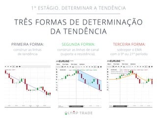 PRIMEIRA FORMA:
TRÊS FORMAS DE DETERMINAÇÃO
DA TENDÊNCIA
construir as linhas
de tendência
SEGUNDA FORMA:
construir as linhas de canal
(suporte e resistência).
TERCEIRA FORMA:
sobrepor o EMA
com o 9º ou 21º período
1° ESTÁGIO. DETERMINAR A TENDÊNCIA
 