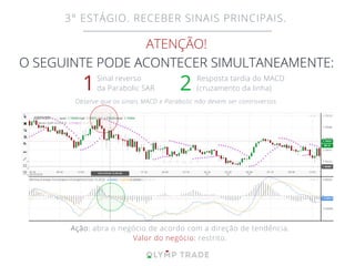 1
ATENÇÃO!
O SEGUINTE PODE ACONTECER SIMULTANEAMENTE:
3° ESTÁGIO. RECEBER SINAIS PRINCIPAIS.
Sinal reverso
da Parabolic SAR 2 Resposta tardia do MACD
(cruzamento da linha)
Ação: abra o negócio de acordo com a direção de tendência.
Valor do negócio: restrito.
Observe que os sinais MACD e Parabolic não devem ser controversos.
 