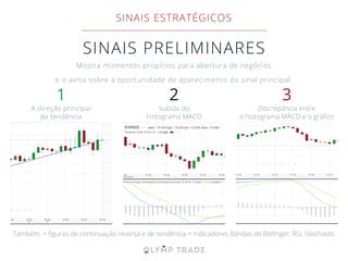 1 2 3
SINAIS PRELIMINARES
Mostra momentos propícios para abertura de negócios
e o avisa sobre a oportunidade de aparecimento do sinal principal.
SINAIS ESTRATÉGICOS
A direção principal
da tendência
Subida do
histograma MACD
Discrepância entre
o histograma MACD e o gráﬁco
Também: + ﬁguras de continuação reversa e de tendência + indicadores Bandas de Bollinger, RSI, Stochastic
 