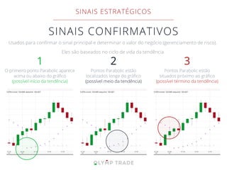 1 2 3
SINAIS CONFIRMATIVOS
Usados para conﬁrmar o sinal principal e determinar o valor do negócio (gerenciamento de risco).
Eles são baseados no ciclo de vida da tendência.
O primeiro ponto Parabolic aparece
acima ou abaixo do gráﬁco
(possível início da tendência)
Pontos Parabolic estão
localizados longe do gráﬁco
(possível meio da tendência)
Pontos Parabolic estão
situados próximo ao gráﬁco
(possível término da tendência)
SINAIS ESTRATÉGICOS
 