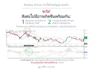 1
ระวัง!
สิ่งต่อไปนี้อาจเกิดขึ้นพร้อมกัน:
ขั้นตอน ที่สาม การได้รับสัญญานหลัก
สัญญานการกลับตัวจาก
Parabolic SAR 2 การตอบสนองที่ล่าช้าของ
MACD (เส้นตัดข้าม)
การดำเนินการ: เปิดการตกลงซื้อขายตามทิศทางของแนวโน้ม
จำนวนเงินในการตำลงซื้อขาย: จำกัด
โปรดทราบว่า MACD และสัญญาณ Parabolic จะต้องไม่ขัดแย้งกัน
 