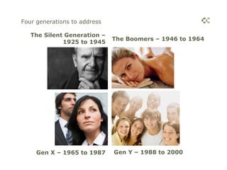Four generations to address

   The Silent Generation –
                              The Boomers – 1946 to 1964
             1925 to 1945




     Gen X – 1965 to 1987     Gen Y – 1988 to 2000
 