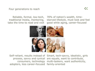 Four generations to reach


    Reliable, formal, low-tech,     70% of nation’s wealth, time-
 traditional media, mentoring,      starved lifestyle, must look and feel
take the time to read and visit     good while aging, career-focused




 Self-reliant, results instead of   Smart, tech-savvy, idealistic, girls
    process, savvy and cynical      are equals, want to contribute,
        consumers, technology       multi-taskers, want authenticity,
 adopters, less career-focused      family-oriented
 