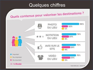 Quelques chiffres
 