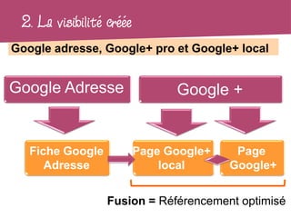 2. La visibilité créée
Google adresse, Google+ pro et Google+ local


Google Adresse                  Google +


   Fiche Google           Page Google+    Page
      Adresse                 local      Google+


                  Fusion = Référencement optimisé
 