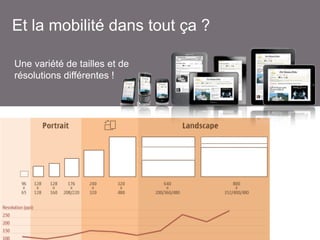 Et la mobilité dans tout ça ?
Une variété de tailles et de
résolutions différentes !

 