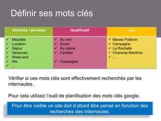 Définir ses mots clés
Activités / services








Meublés
Location
Séjour
Vacances
Week-end
We
…

Qualificatif





Au vert
Ecolo
Au calme
Familial

Lieu






Marais Poitevin
Campagne
La Rochelle
Charente Maritime
…

 Campagne

Vérifier si ces mots clés sont effectivement recherchés par les
internautes.
Pour cela utilisez l’outil de planification des mots clés google.
Pour être visible un site doit d’abord être pensé en fonction des
recherches des Internautes.

 