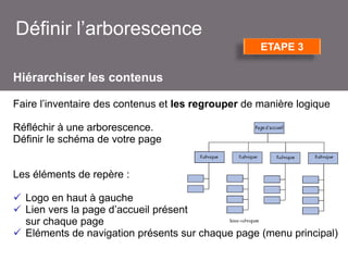 Définir l’arborescence
ETAPE 3

Hiérarchiser les contenus
Faire l’inventaire des contenus et les regrouper de manière logique
Réfléchir à une arborescence.
Définir le schéma de votre page
Les éléments de repère :
 Logo en haut à gauche
 Lien vers la page d’accueil présent
sur chaque page
 Eléments de navigation présents sur chaque page (menu principal)

 