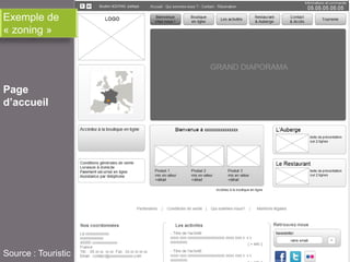 Exemple de
« zoning »

Page
d’accueil

Source : Touristic

 