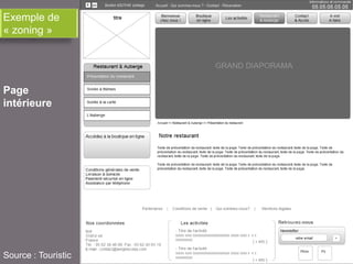 Exemple de
« zoning »

Page
intérieure

Source : Touristic

 