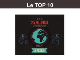 Le TOP 10
 