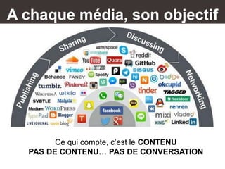 A chaque média, son objectif
Ce qui compte, c’est le CONTENU
PAS DE CONTENU… PAS DE CONVERSATION
 
