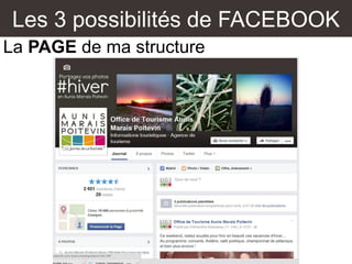Les 3 possibilités de FACEBOOK
La PAGE de ma structure
 