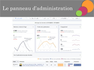 Le panneau
d’administration

Le panneau d’administration

 