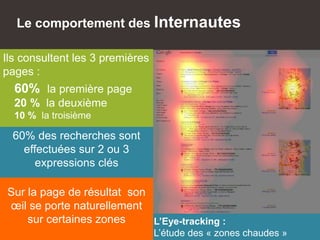 Ils consultent les 3 premières
pages :
60% la première page
20 % la deuxième
10 % la troisième
60% des recherches sont
effectuées sur 2 ou 3
expressions clés
Le comportement des Internautes
L’Eye-tracking :
L’étude des « zones chaudes »
Sur la page de résultat son
œil se porte naturellement
sur certaines zones
 