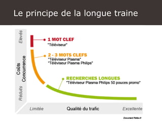 Un(toutpetit) peu de technique…Le principe de la longue traine
 