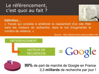 Le référencement,
c’est quoi au fait ?
Définition…
« Travail qui consiste à améliorer le classement d'un site Web
dans les moteurs de recherche, dans le but d'augmenter le
nombre de visiteurs. »
Source : http://dictionnaire.phpmyvisites.net/
REFERENCEMENT
MOTEUR DE
RECHERCHE =
90% de part de marché de Google en France
3,3 milliards de recherche par jour !
 