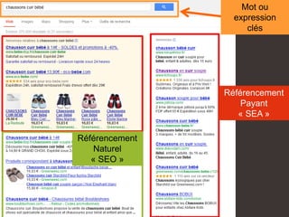 Mot ou
expression
clés
Référencement
Payant
« SEA »
Référencement
Naturel
« SEO »
 