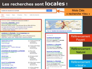 Référencement
Payant
Référencement
Naturel
Référencement
« local »
Les recherches sont locales !
Mots Clés
« recherche +lieu »
 