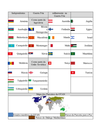 Independentes Guerra Fria militarmente na
Guerra Fria
Arménia
Como parte da
lugosiávia
Austrália Argélia
Azerbaijão
Bósnia
e
Herzegovina
Finlândia Egipto
Bielorrússia Macedónia Irlanda Israel
Cazaquistão Montenegro Malta Jordânia
Quirguistão Sérvia Suécia Mauritânia
Moldávia Como parte da
União Soviética
Suíça Marrocos
Rússia Geórgia Tunísia
Tajiquistão Turquemenistão
Uzbequistão Ucrânia
Mapa dos Parceiros da OTAN
Estados membros da OTAN Países da Parceria para a Paz
Países do Diálogo Mediterrâneo
 
