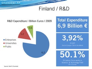 Source: Stat.fi / Eurostat