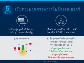 Parabolic SAR
1.เลือกคู่สกุลเงินที่ต้องการ
(เช่น ยูโร/ดอลลาร์สหรัฐ)
2.ตั้งค่าเวลาการซื้อขายที่ 2 นาที
โดยคลิ๊กเข้าไปที่ “Your Time”
2
นาที
3.คอยตามกราฟ 4.เมื่อจุดพาราโบลิคปรากฏขึ้น
จากฝั่งตรงข้ามของกราฟ
ควรเปิดการซื้อขายดังนี้
ถ้าจุดอยู่เหนือกราฟ –
ให้เปิดการซื้อขายแบบUP
ถ้าจุดอยู่ใต้กราฟ –
ให้เปิดการซื้อขายแบบDOWN
5 เริ่มกระบวนการพาราโบลิคเอสเออาร์
ขั้นที่
 