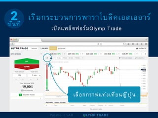 เริ่มกระบวนการพาราโบลิคเอสเออาร์
เปิดแพล็ตฟอร์มOlymp Trade
เลือกกราฟแท่งเทียนญี่ปุ่น
Parabolic SAR
ขั้นที่
 