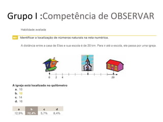 Grupo I :Competência de OBSERVAR
 