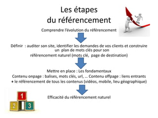 Les étapes
du référencement
Comprendre l’évolution du référencement
Définir : auditer son site, identifier les demandes de...