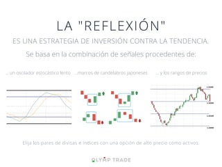 LA "REFLEXIÓN"
ES UNA ESTRATEGIA DE INVERSIÓN CONTRA LA TENDENCIA.
... un oscilador estocástico lento ...marcos de candelabros japoneses ... y los rangos de precios
Elija los pares de divisas e índices con una opción de alto precio como activos.
Se basa en la combinación de señales procedentes de:
 