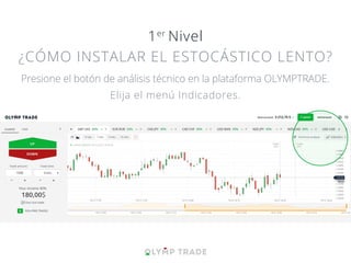 1er
Nivel
¿CÓMO INSTALAR EL ESTOCÁSTICO LENTO?
Presione el botón de análisis técnico en la plataforma OLYMPTRADE.
Elija el menú Indicadores.
 
