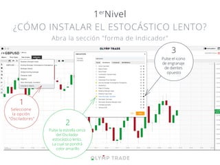 Seleccione
la opción
"Osciladores"
1
Pulse la estrella cerca
del Oscilador
estocástico lento.
La cual se pondrá
color amarillo
2
Pulse el icono
de engranaje
de dientes
opuesto
3
1er
Nivel
¿CÓMO INSTALAR EL ESTOCÁSTICO LENTO?
Abra la sección "forma de Indicador"
 
