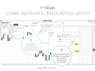 Reemplace
el "Período" %K
con 5 en la ventana
que ha aparecido.
4
Cambie para darle Estilo
a la página y reemplazar
la inscripción
representada
por la "línea"
5
1er
Nivel
¿CÓMO INSTALAR EL ESTOCÁSTICO LENTO?
 