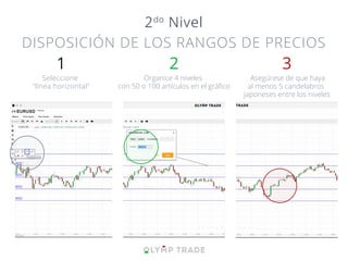 1 2 3
Seleccione
"línea horizontal"
Organice 4 niveles
con 50 o 100 artículos en el gráﬁco
. Asegúrese de que haya
al menos 5 candelabros
japoneses entre los niveles
2do
Nivel
DISPOSICIÓN DE LOS RANGOS DE PRECIOS
 