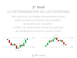 1.25600
1.25500
1.25200
1.25100
3er
Nivel
LA DETERMINACIÓN DE LOS PATRONES
Para conﬁrmar las señales del estocástico lento
utilice los marcos inversos de candelabro.
Se constituirán "a niveles",
es decir, de manera que uno de los patrones
de candelabros tocará o cruzará el nivel.
 