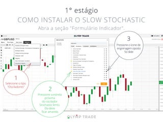 Selecione o tipo
"Osciladores"
1
Pressione a estrela
próxima
do oscilador
Stochastic lento.
Ela deve
ﬁcar amarela.
2
Pressione o ícone de
engrenagem oposto
5o slide
3
1° estágio
COMO INSTALAR O SLOW STOCHASTIC
Abra a seção "Formulário Indicador".
 
