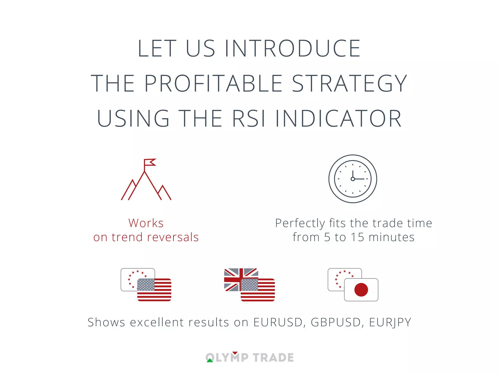 LET US INTRODUCE
THE PROFITABLE STRATEGY
USING THE RSI INDICATOR
Works
on trend reversals
Perfectly ﬁts the trade time
from 5 to 15 minutes
Shows excellent results on EURUSD, GBPUSD, EURJPY
 