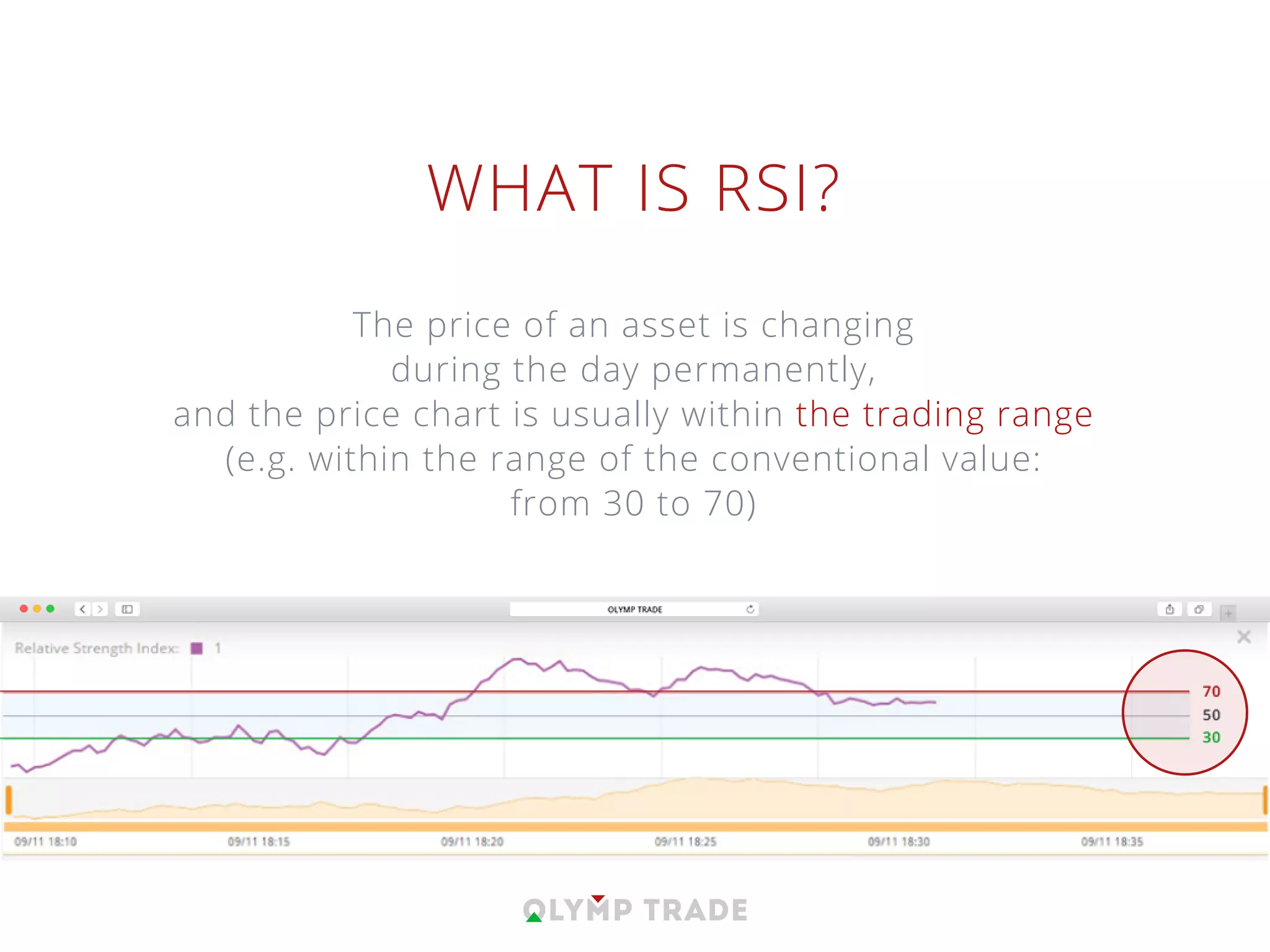 WHAT IS RSI?
The price of an asset is changing
during the day permanently,
and the price chart is usually within the trading range
(e.g. within the range of the conventional value:
from 30 to 70)
 