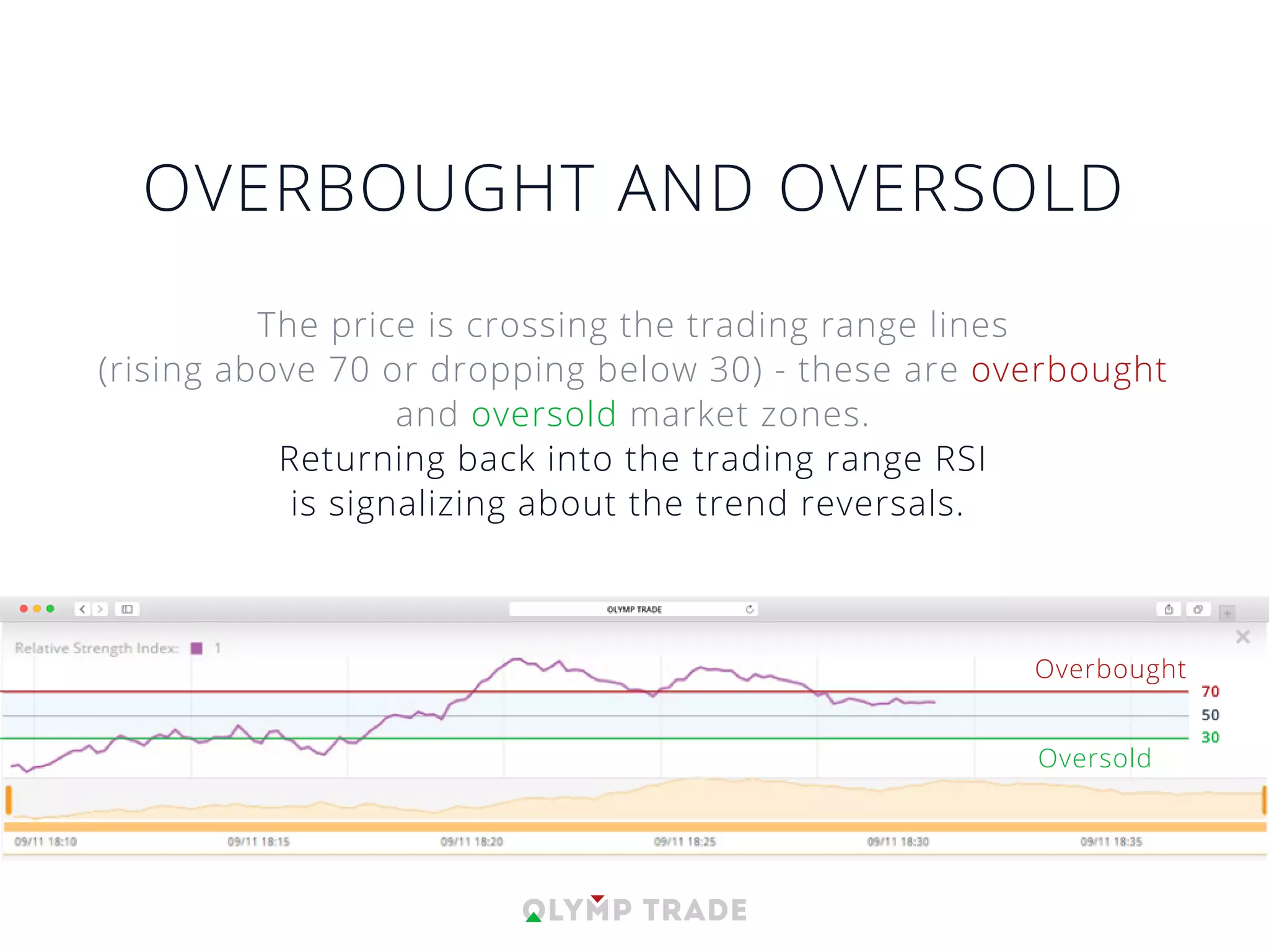 OVERBOUGHT AND OVERSOLD
The price is crossing the trading range lines
(rising above 70 or dropping below 30) - these are overbought
and oversold market zones.
Returning back into the trading range RSI
is signalizing about the trend reversals.
Overbought
Oversold
 