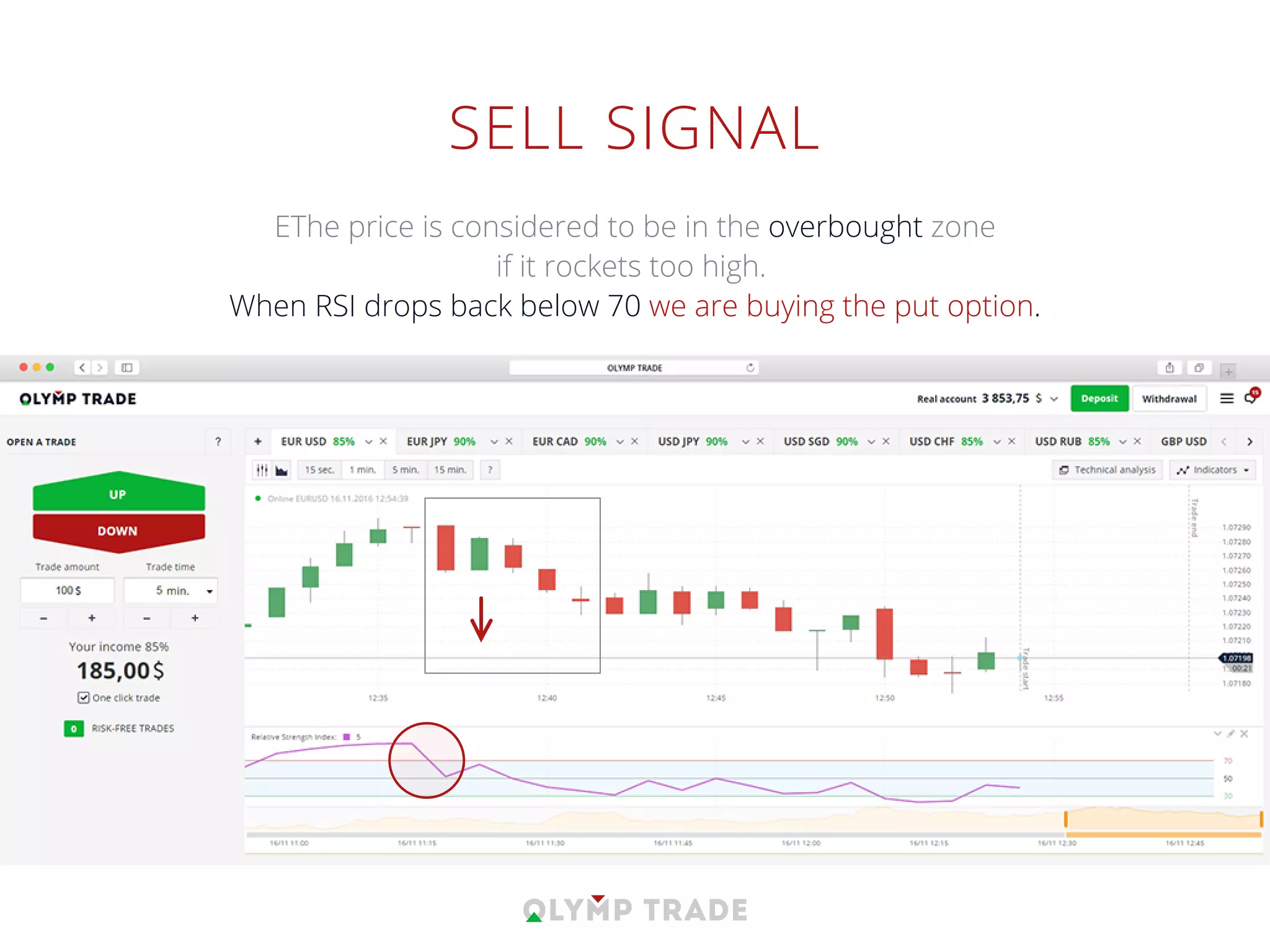 SELL SIGNAL
ЕThe price is considered to be in the overbought zone
if it rockets too high.
When RSI drops back below 70 we are buying the put option.
 