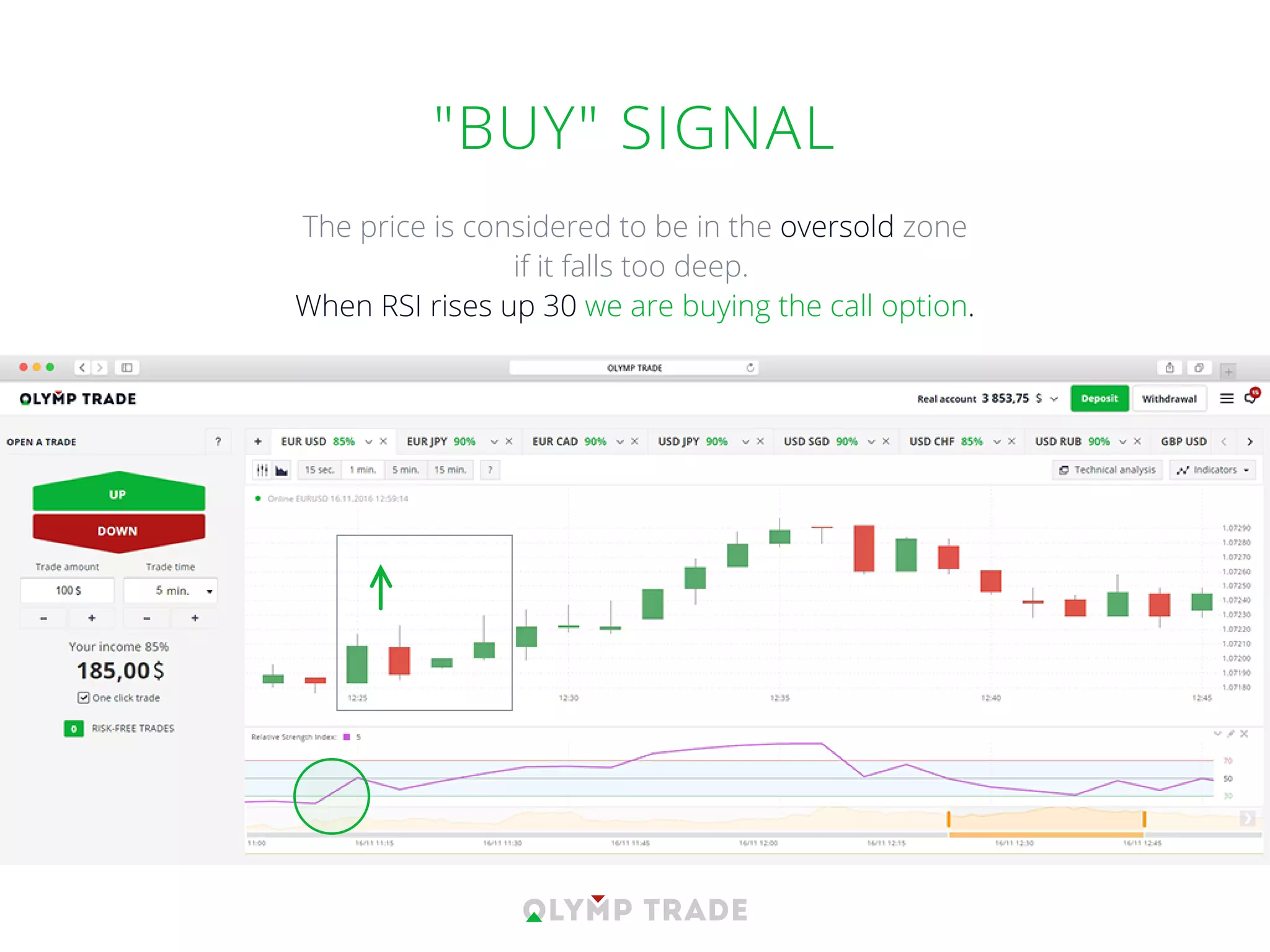 "BUY" SIGNAL
The price is considered to be in the oversold zone
if it falls too deep.
When RSI rises up 30 we are buying the call option.
 