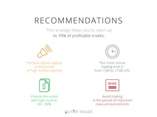 Choose the assets
with high income
80 - 90%
Avoid trading
in the period of important
news announcements
The best signals appear
at the period
of high market volatility
RECOMMENDATIONS
The most active
trading time is
from 7:00 to 17:00 UTC
This strategy helps you to open up
to 70% of proﬁtable trades.
 