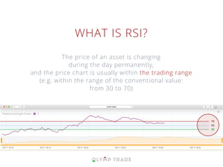 WHAT IS RSI?
The price of an asset is changing
during the day permanently,
and the price chart is usually within the trading range
(e.g. within the range of the conventional value:
from 30 to 70)
 