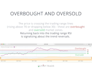 OVERBOUGHT AND OVERSOLD
The price is crossing the trading range lines
(rising above 70 or dropping below 30) - these are overbought
and oversold market zones.
Returning back into the trading range RSI
is signalizing about the trend reversals.
Overbought
Oversold
 